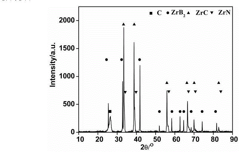 Carbon fiber-enhanced ZrB2-ZrN composite ceramic-based composite material and preparation method thereof