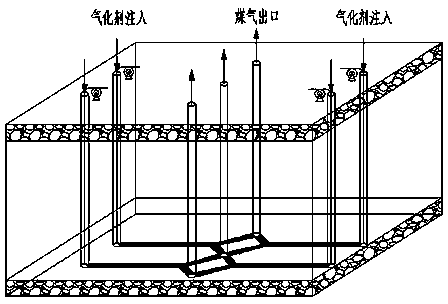 Coal underground gasification process system