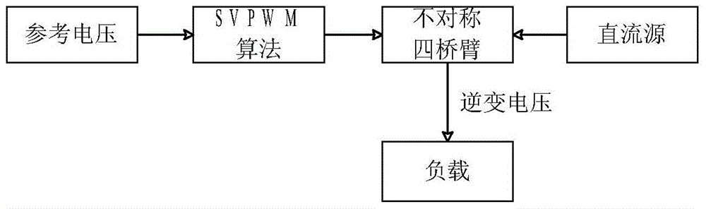 Three-level converter and control method thereof