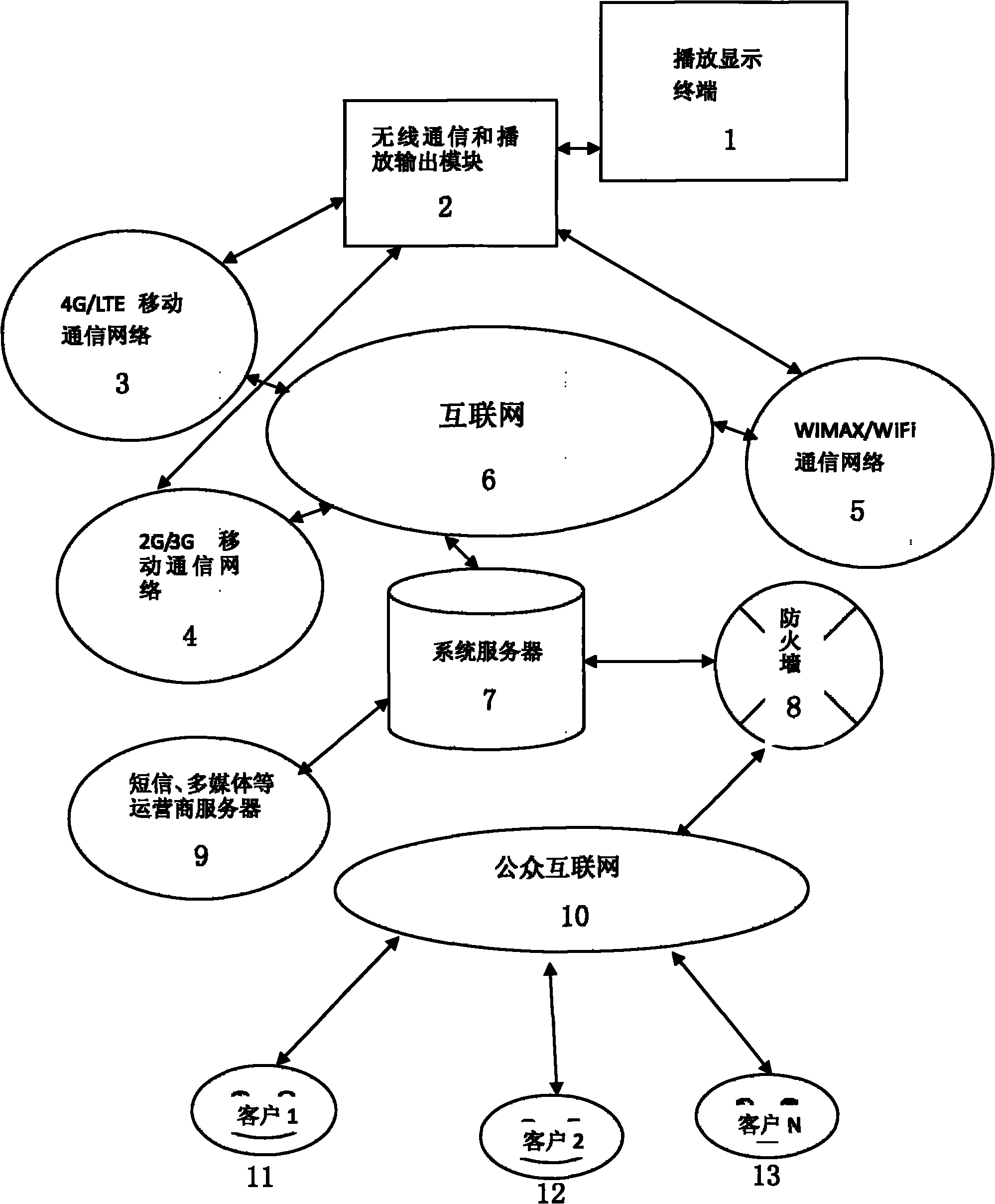 Wireless multimedia transmission control system and operating method thereof