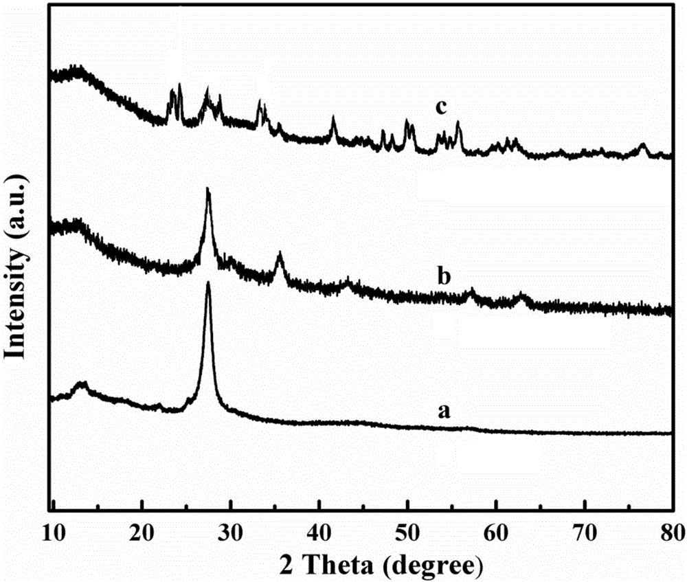 Ternary magnetic composite photocatalytic nanomaterial and preparation method and use thereof