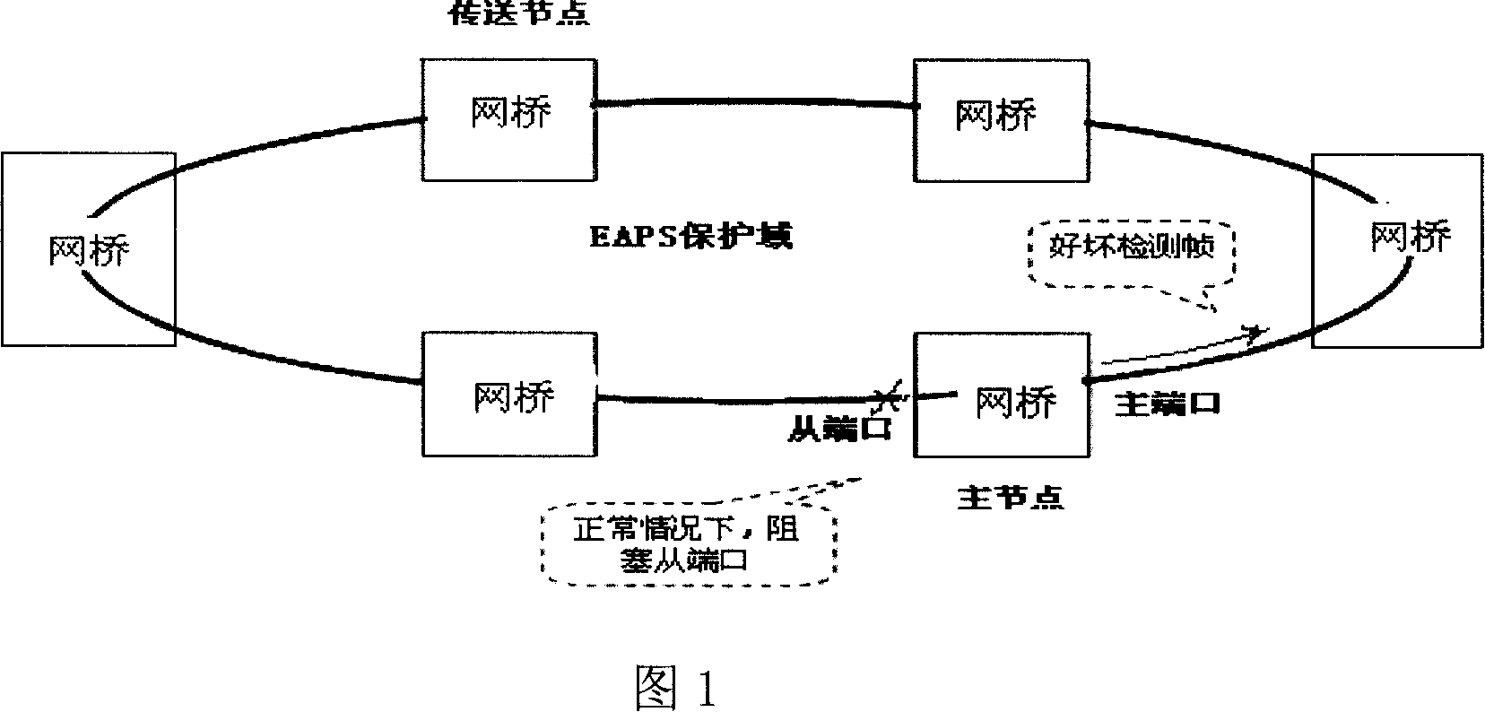 Ethernet automatic protection switching method