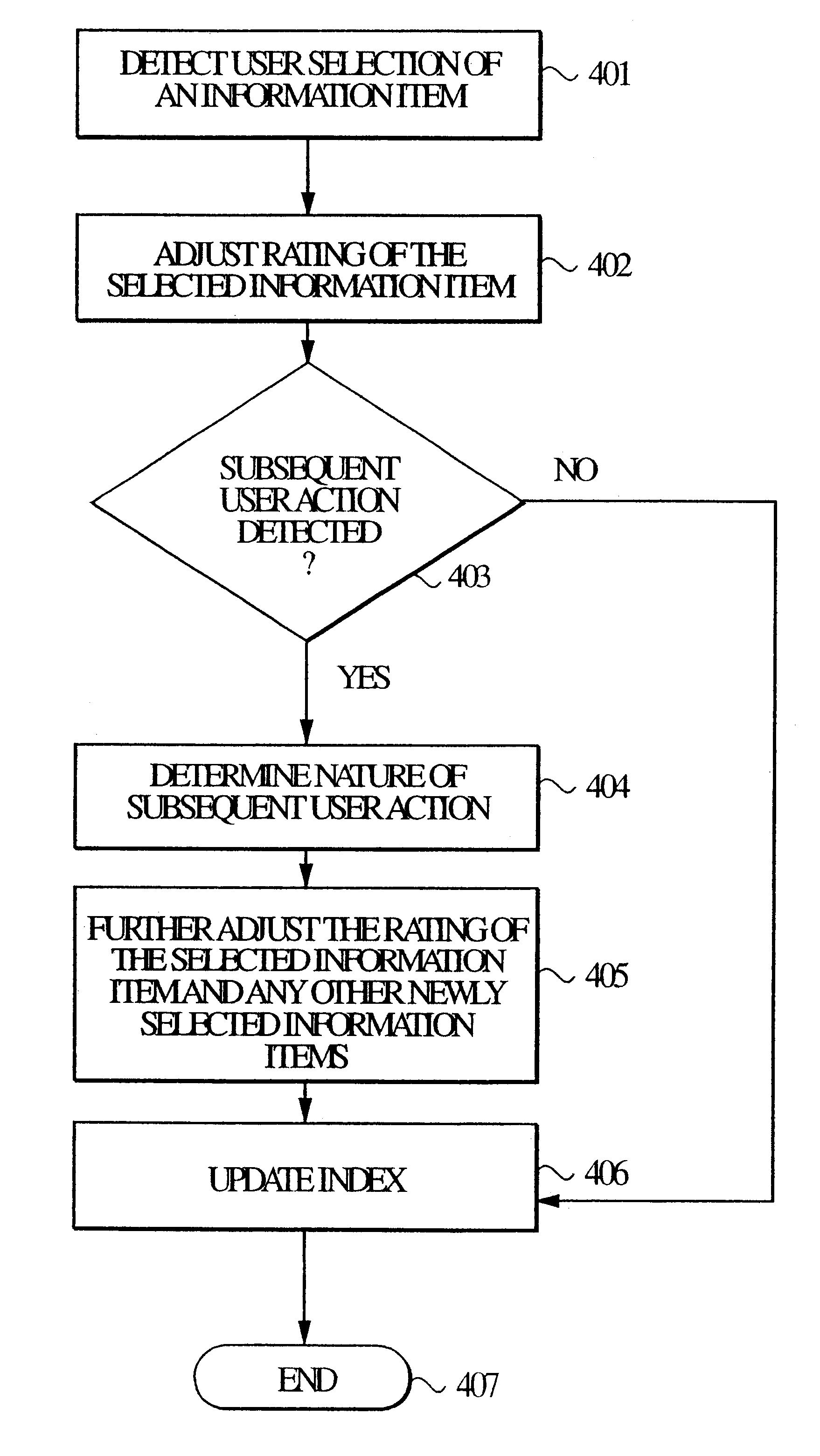 Implicit rating of retrieved information in an information search system