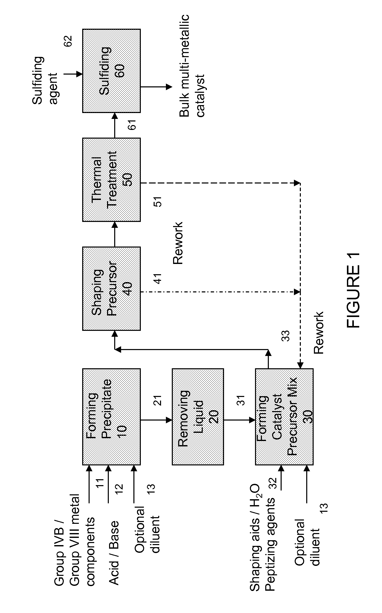 Hydroconversion Multi-Metallic Catalyst and Method for Making Thereof