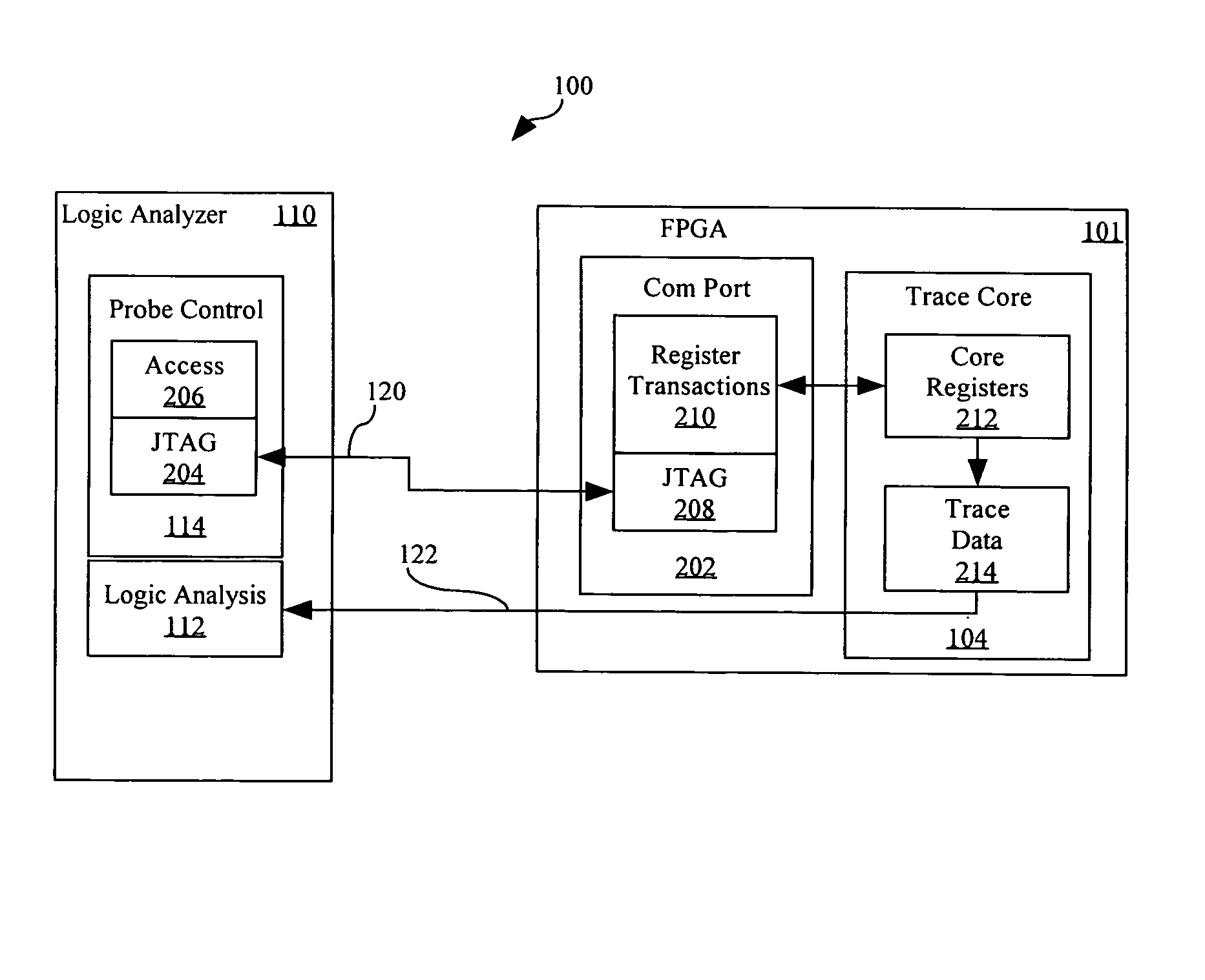 Apparatus and method for dynamic in-circuit probing of field programmable gate arrays