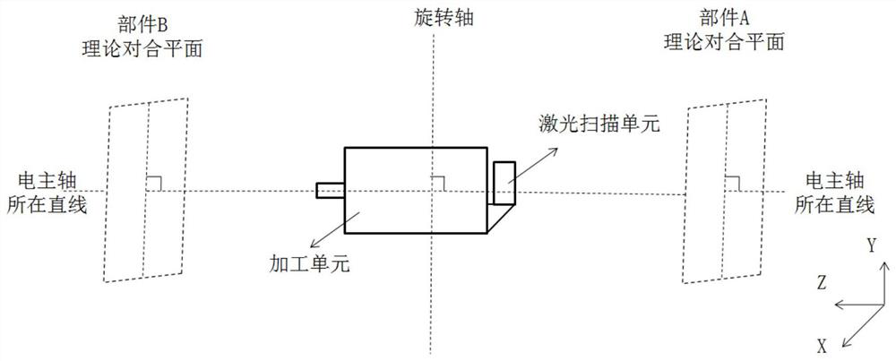 Assembly butting part end face automatic finishing process method