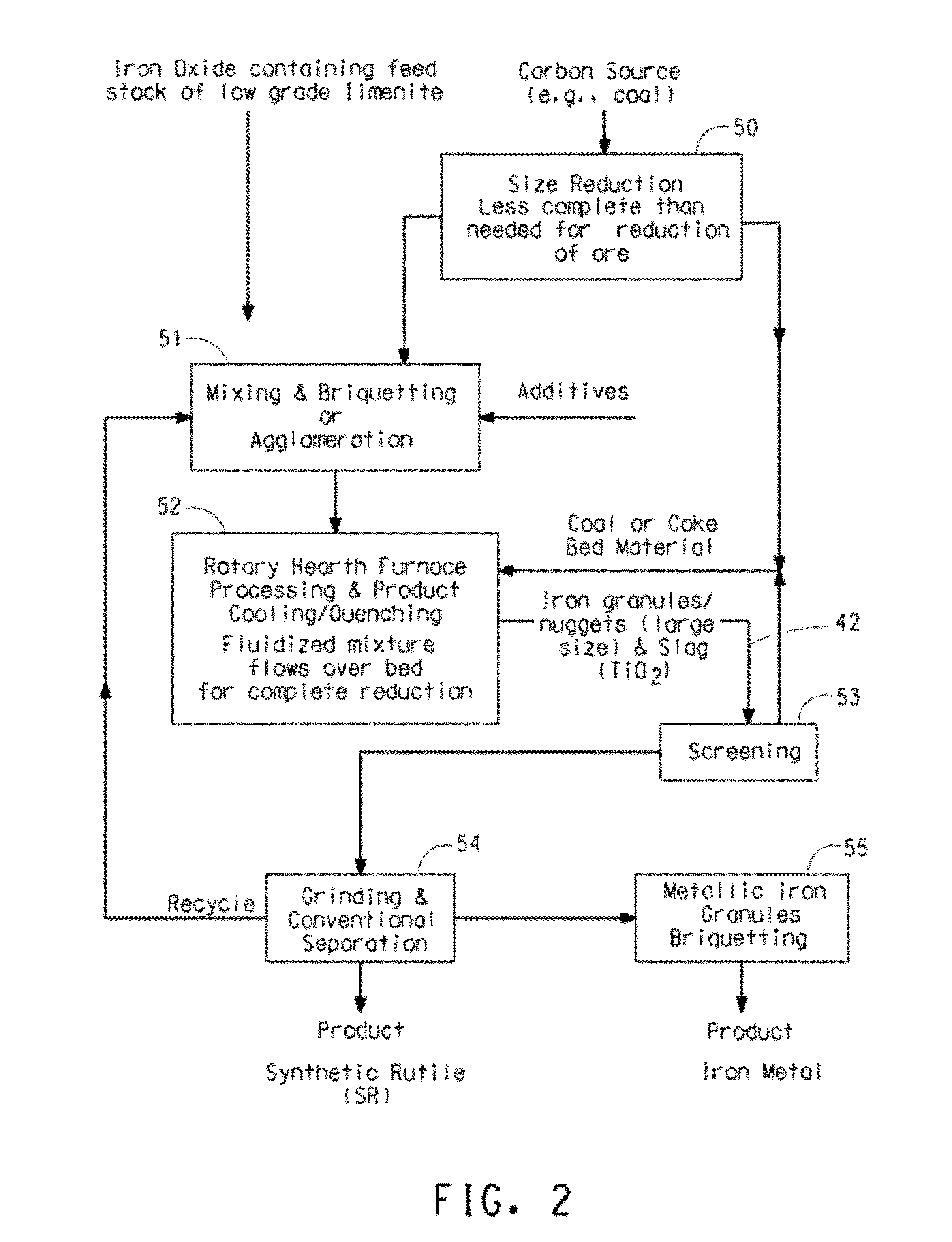 Ore reduction process using carbon based materials having a low sulfur content and titanium oxide and iron metallization product therefrom