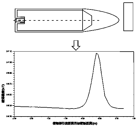 A Magnetic Sensitivity Penetrator Layer Method for Penetrating Fuzes