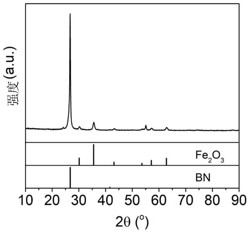 Iron oxide/boron nitride nano-catalyst as well as preparation method and application thereof