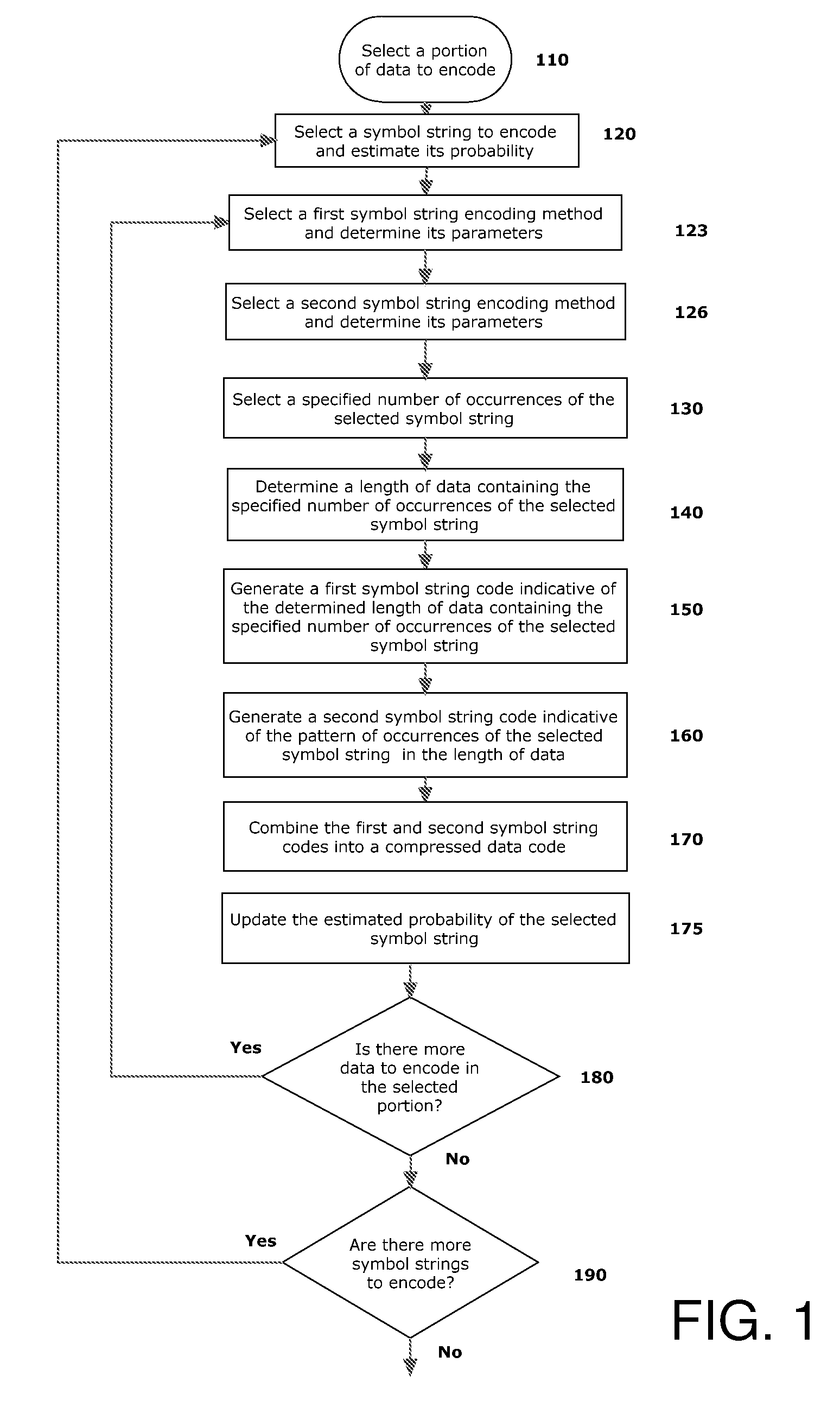 Adaptive combinatorial coding/decoding with specified occurrences for electrical computers and digital data processing systems