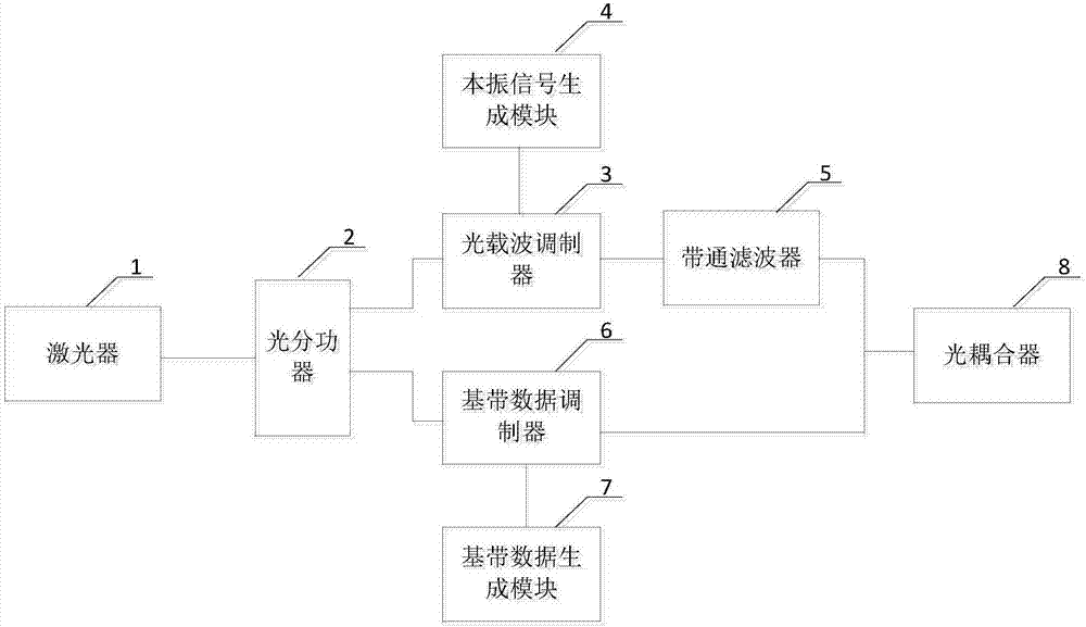 Optical signal transmitting end and millimeter wave radio-over-fiber communication system