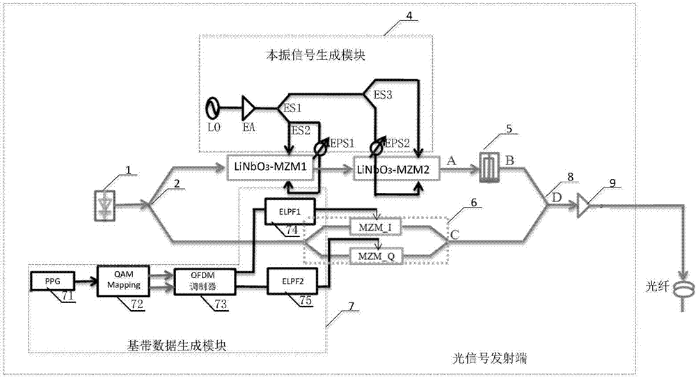 Optical signal transmitting end and millimeter wave radio-over-fiber communication system