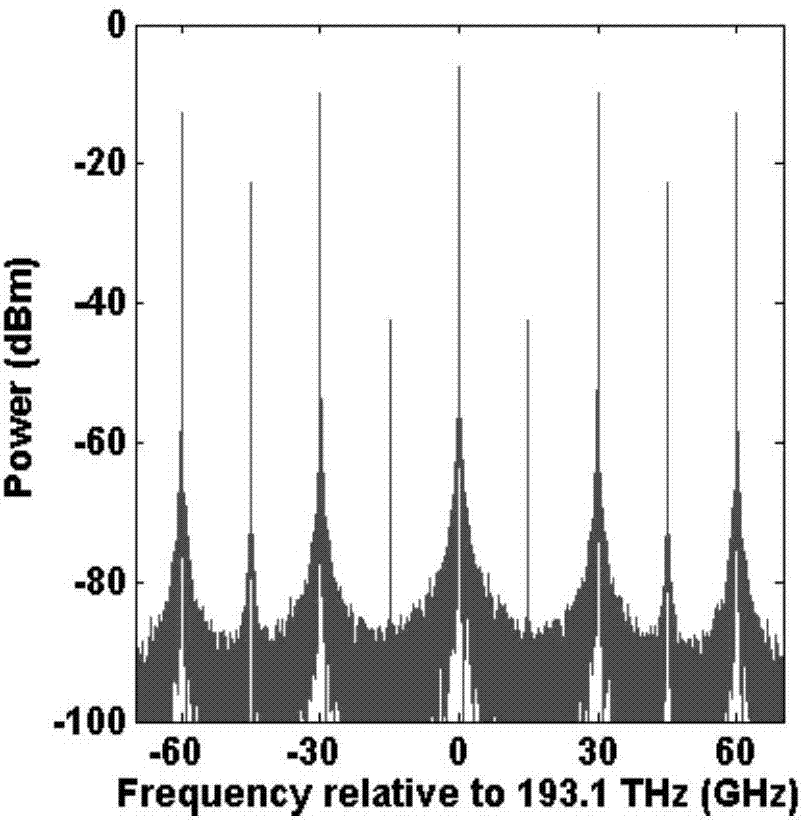 Optical signal transmitting end and millimeter wave radio-over-fiber communication system