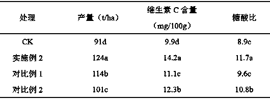 Special organic-inorganic granular compound fertilizer for facility tomatoes