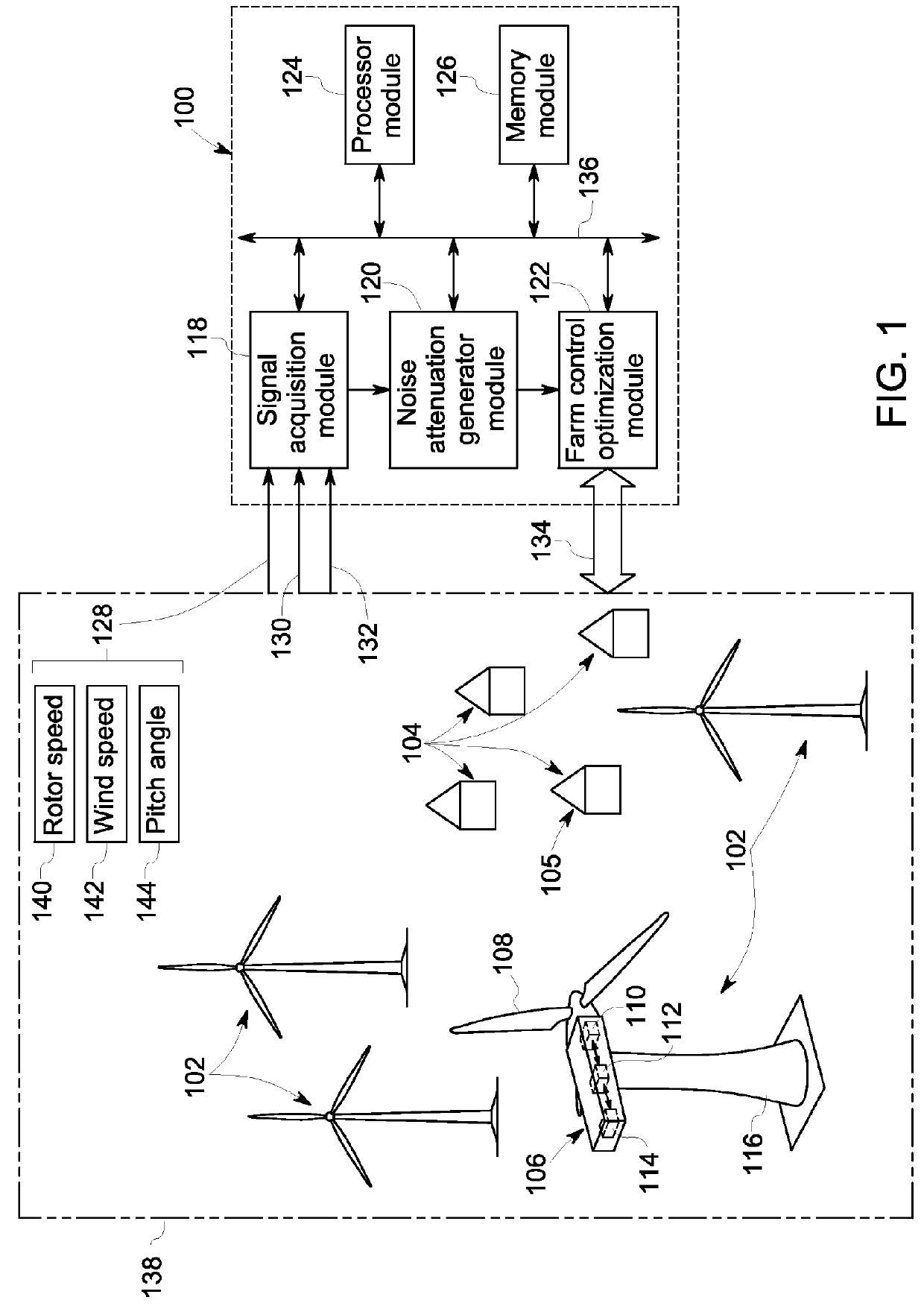 System and method for optimal operation of wind farms