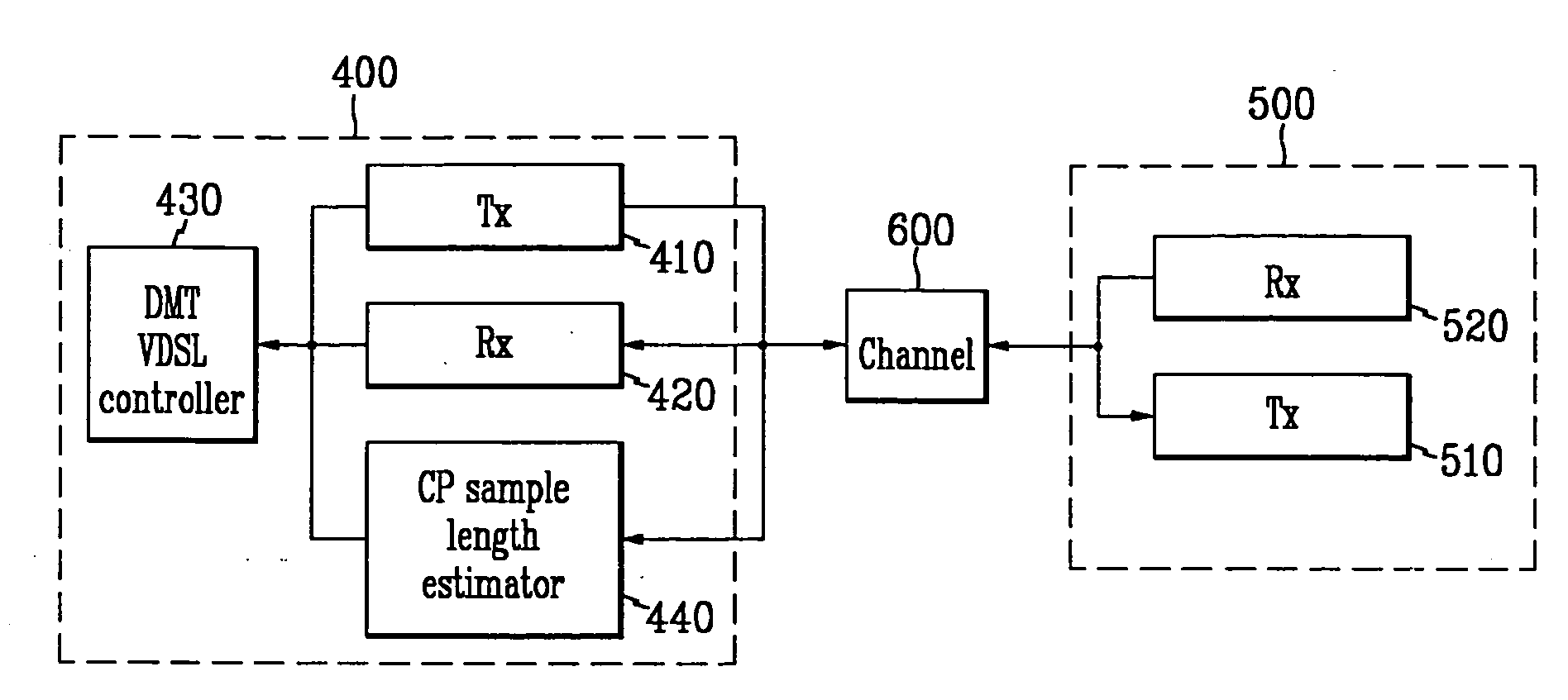 Vdsl system based on dmt line coding, and method for determining length of cyclic prefix samples using the system