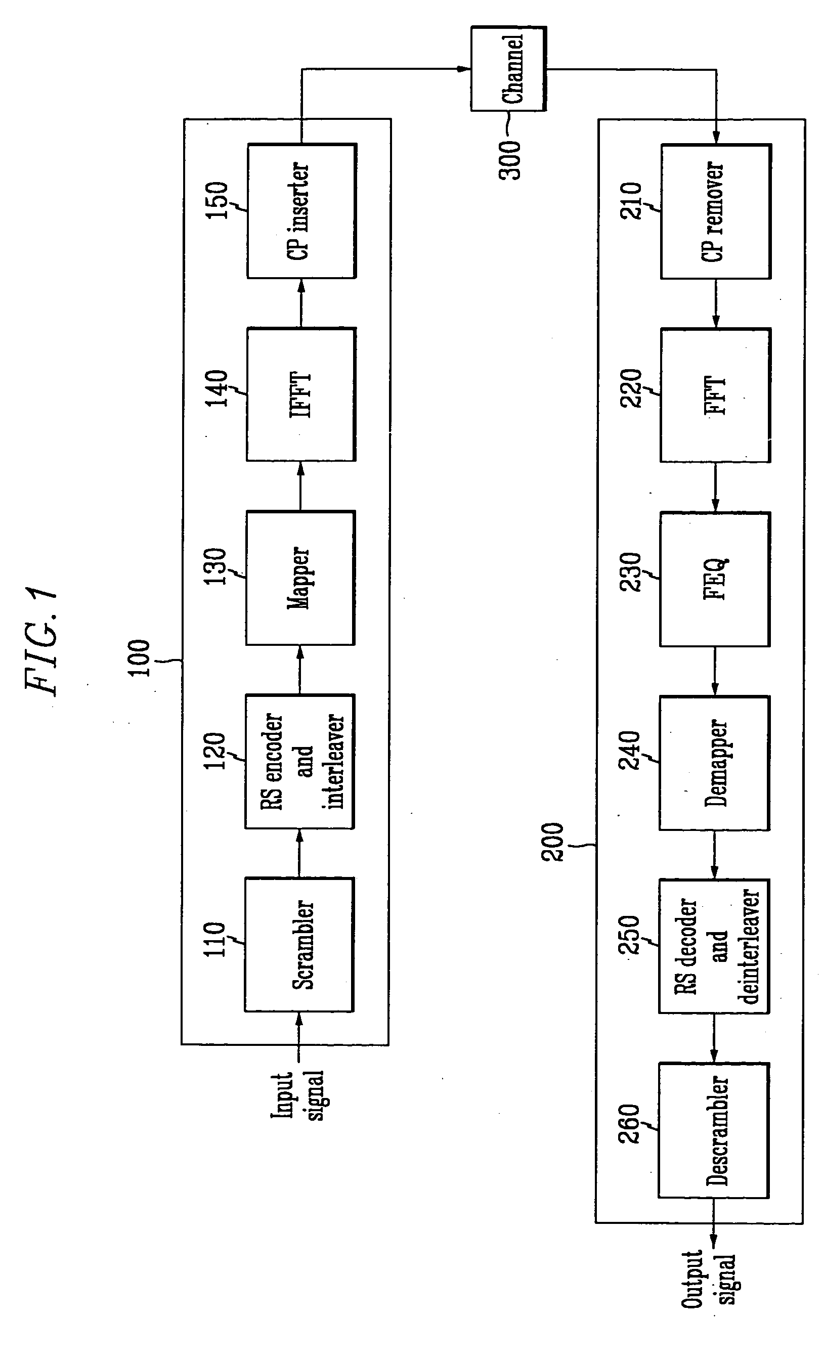 Vdsl system based on dmt line coding, and method for determining length of cyclic prefix samples using the system