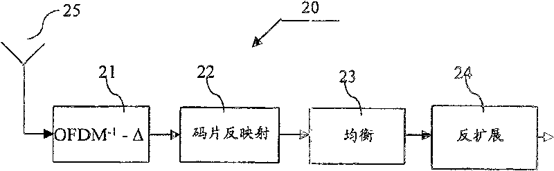 Method of mapping chips of a spread out symbol to sub-channels of a multi-carrier transmission network