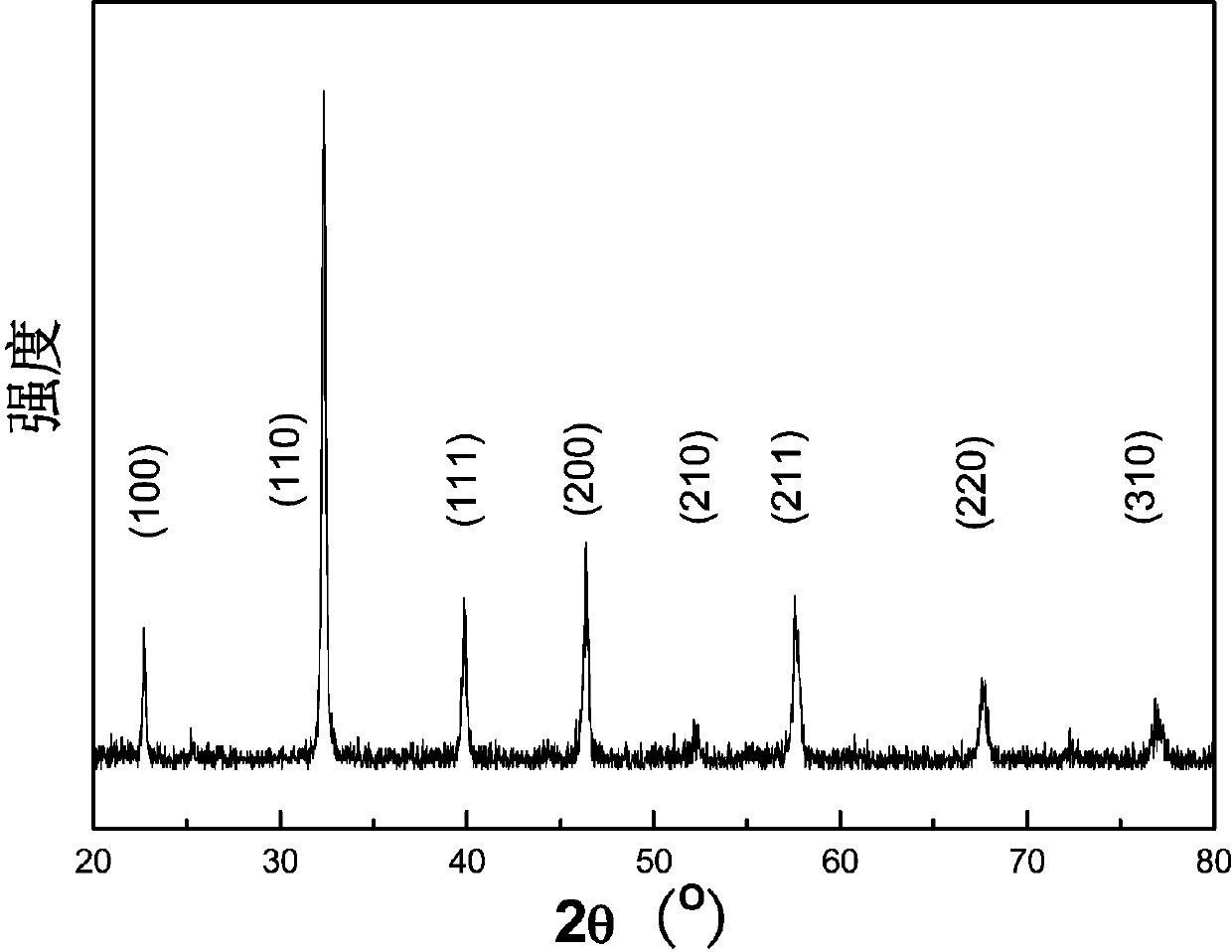 Sol-gel preparation method of strontium titanate lead thin film