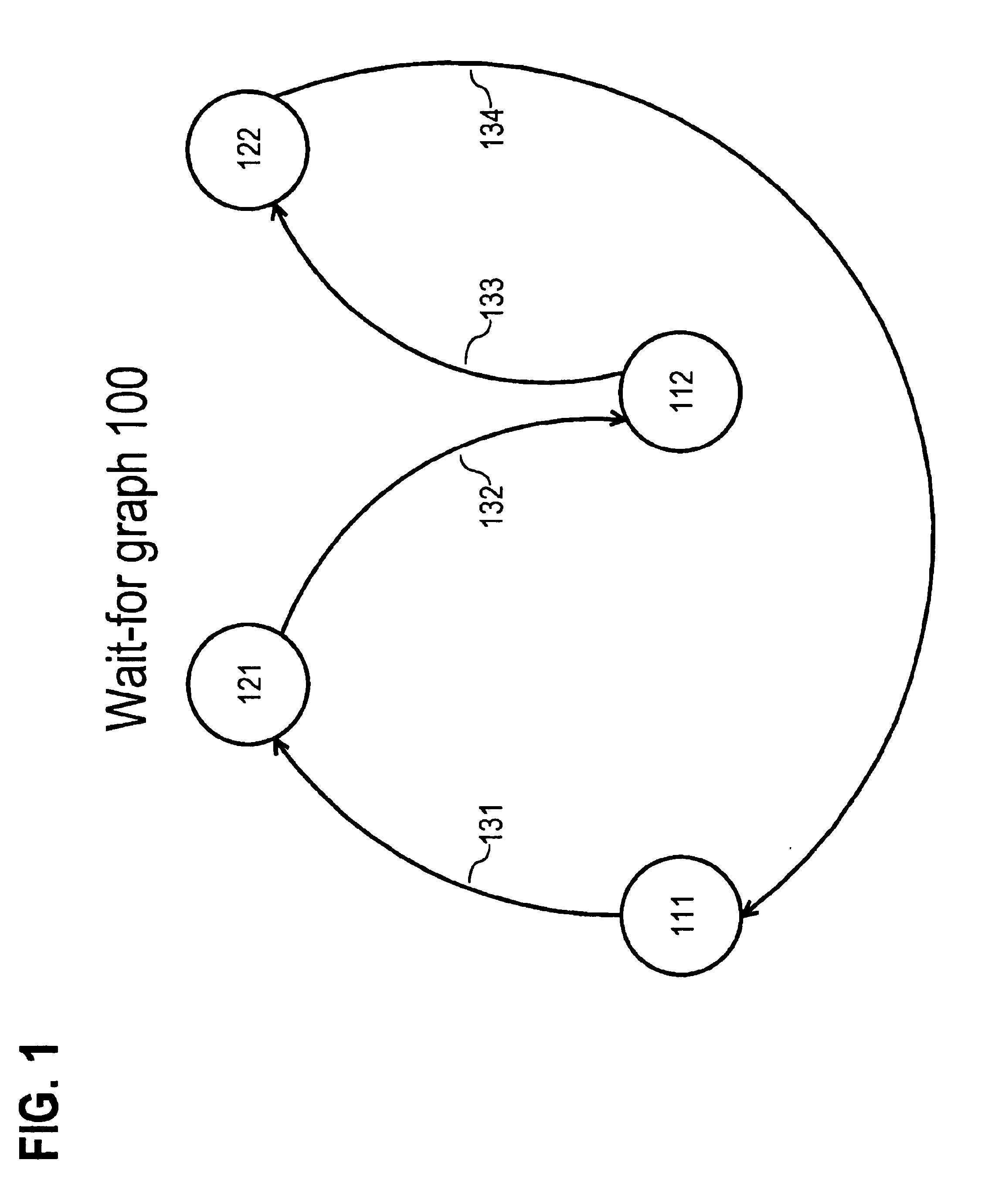 Determining and registering participants in a distributed transaction in response to commencing participation in said distributed transaction