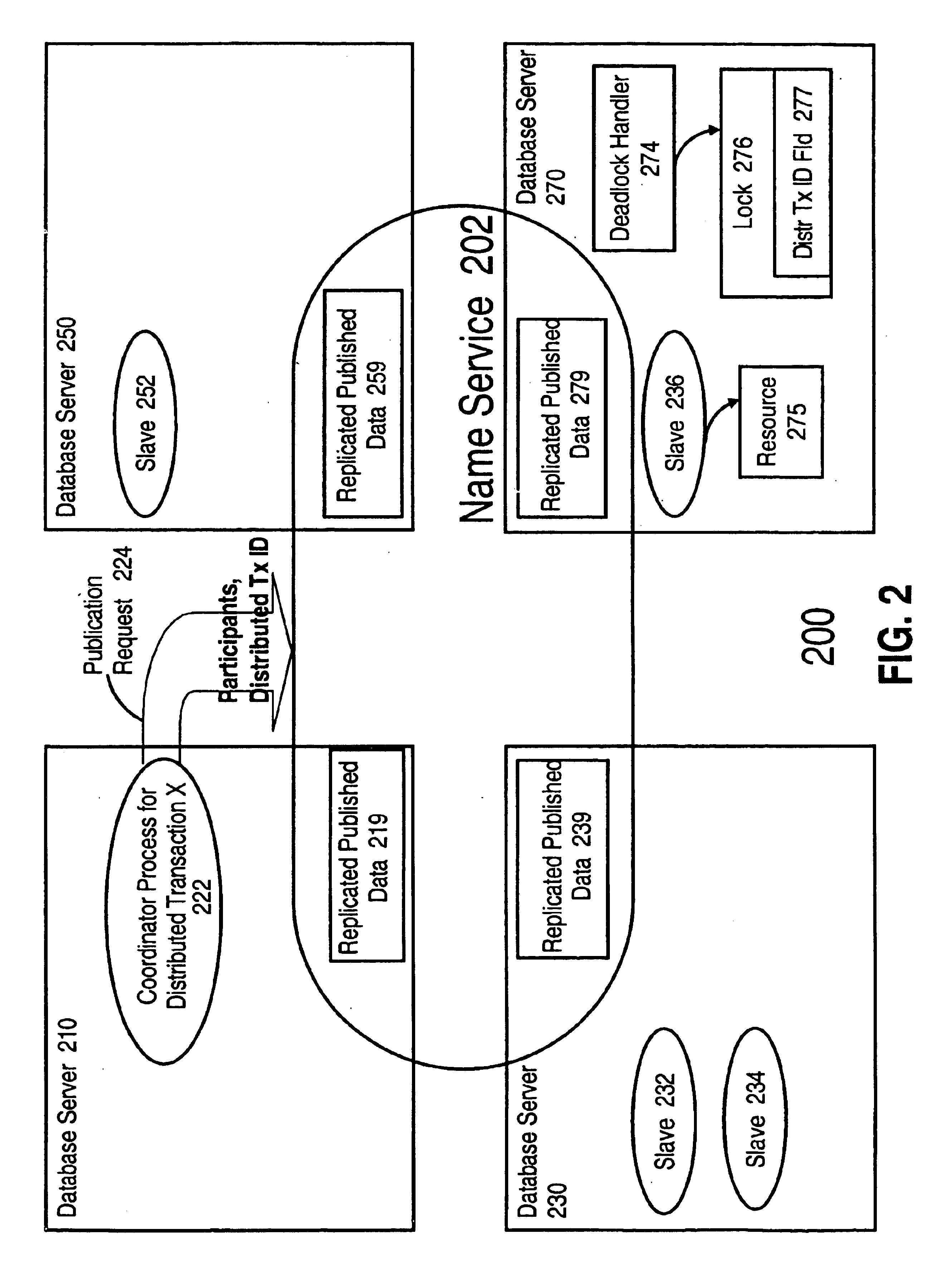 Determining and registering participants in a distributed transaction in response to commencing participation in said distributed transaction