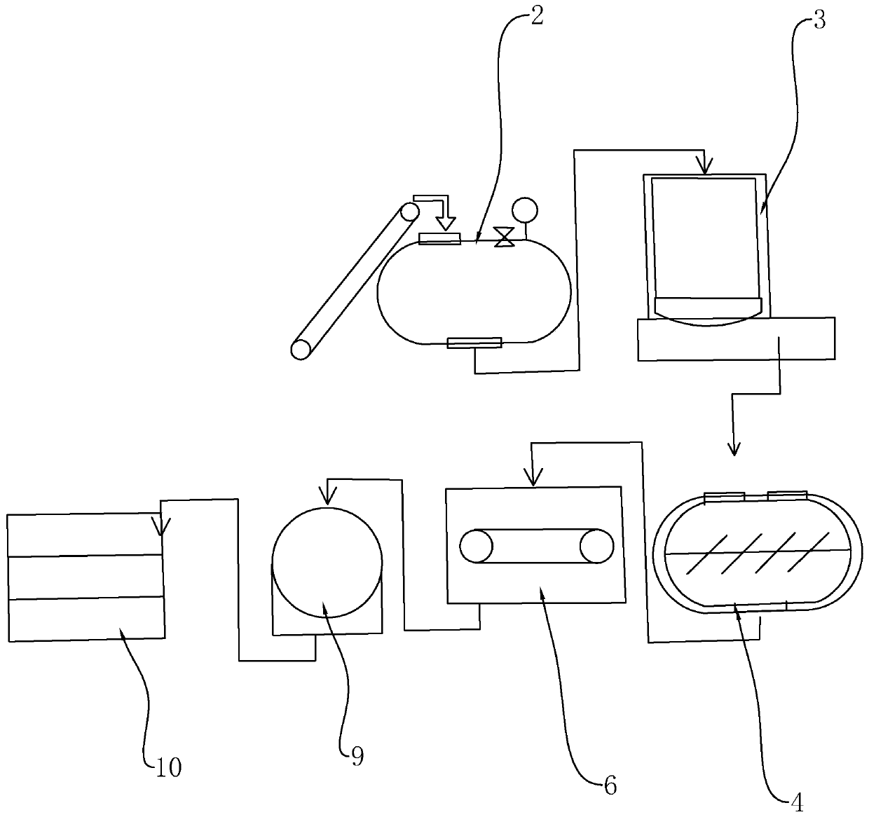 Meat protein production line for feed