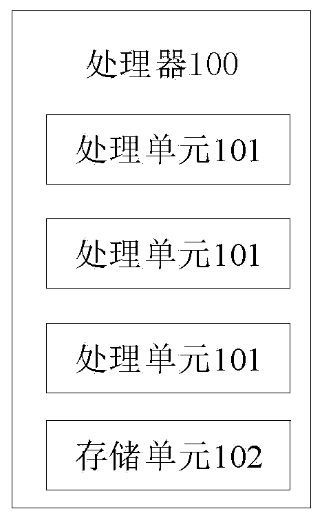 Data processing method and device and related products
