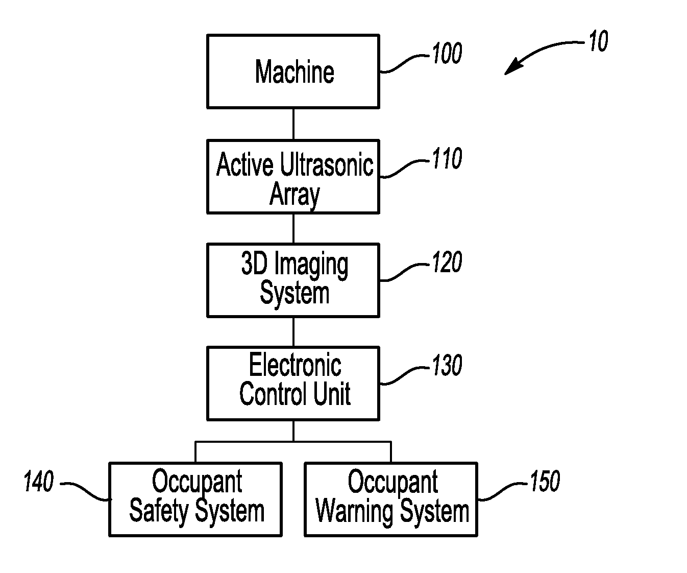 Occupant detection and imaging system