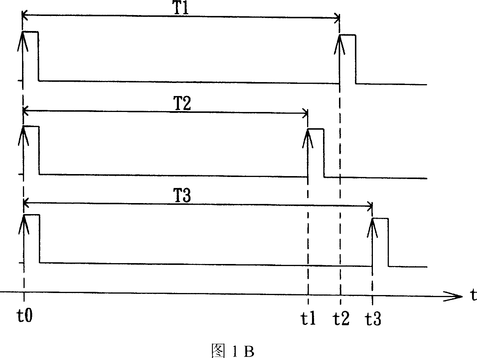 Scanner and method thereof