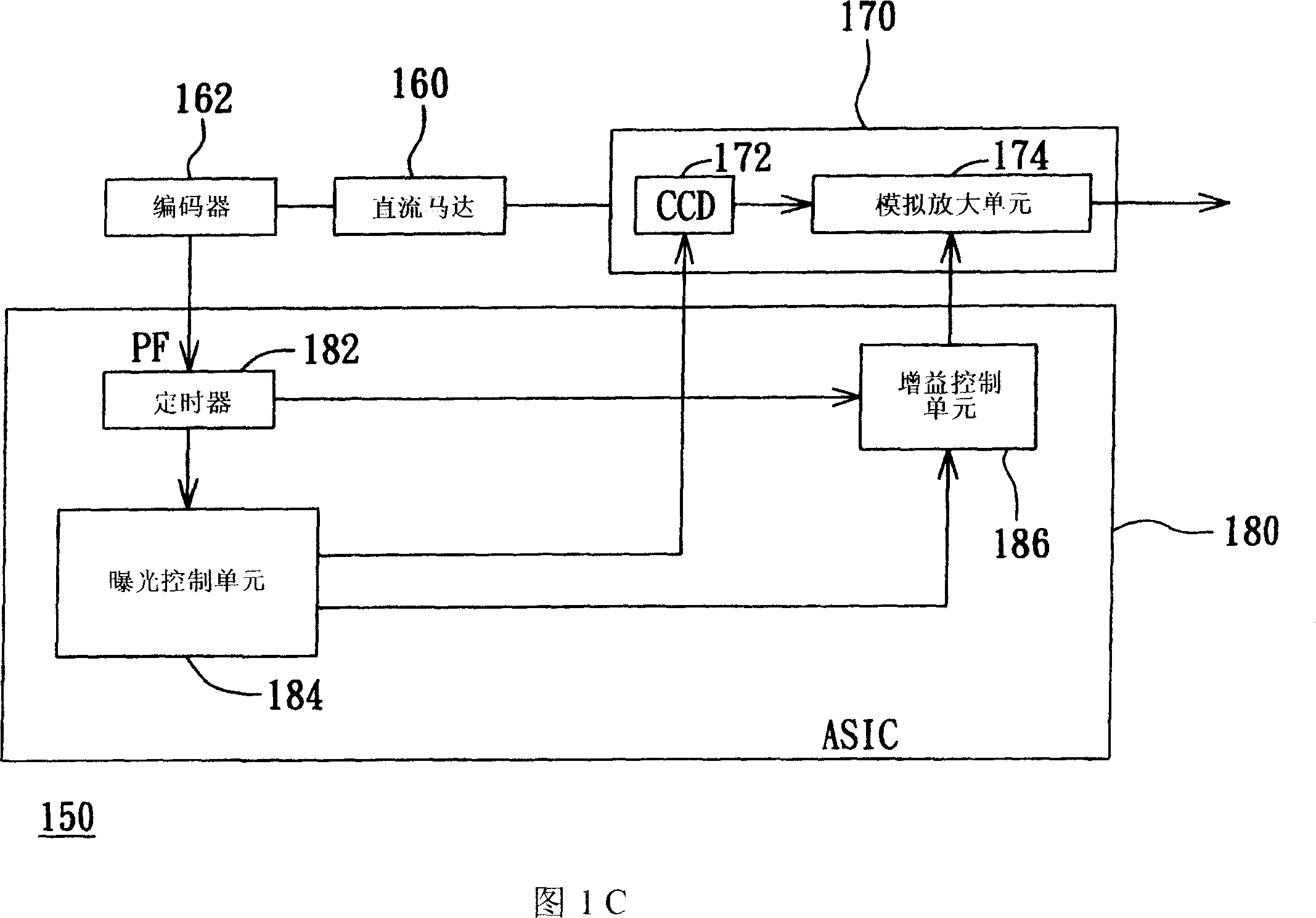 Scanner and method thereof