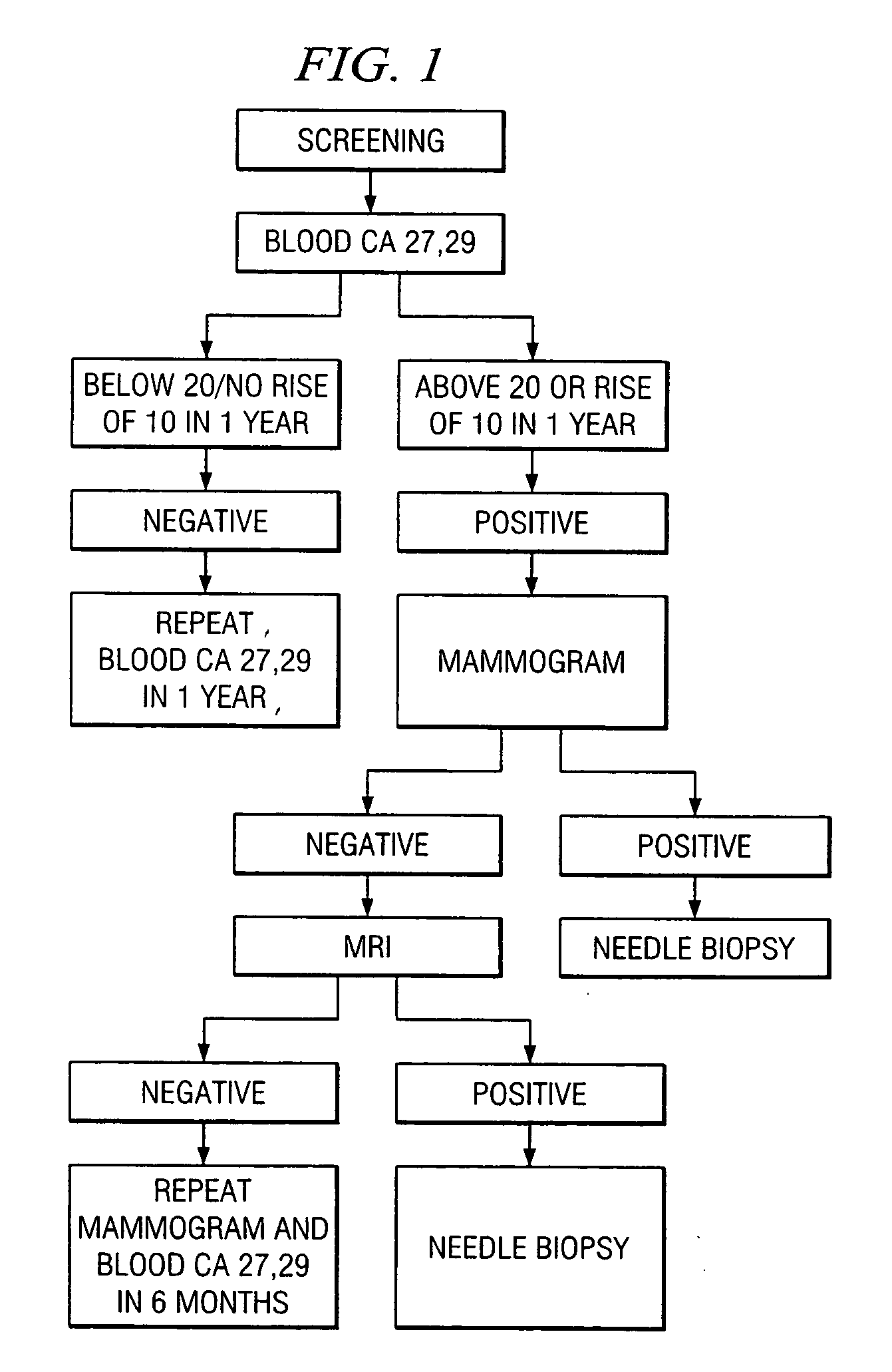 Method of cancer screening; method of cancer treatment; method of diabetes treatment; method of multiple sclerosis treatment; method of interstitial cystitis treatment; method of acquired immune deficiency syndrome treatment; and method of herpes treatment