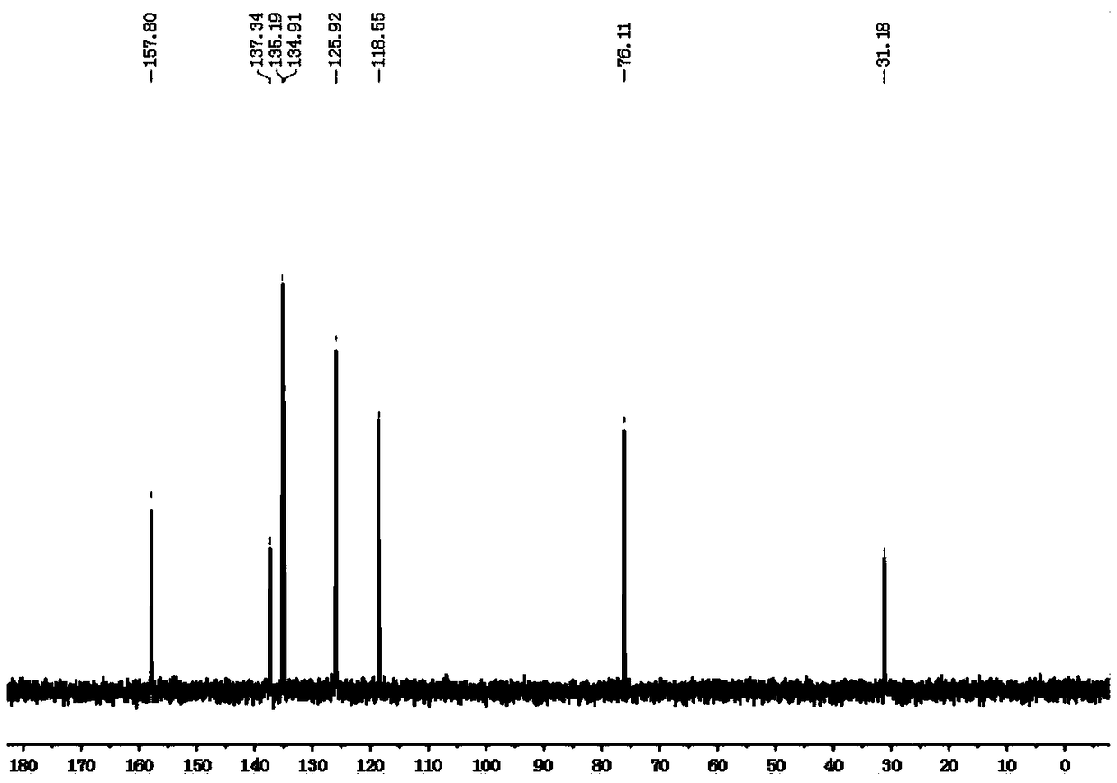 Fluorescent hydrogel with excellent swelling performance and preparation method thereof