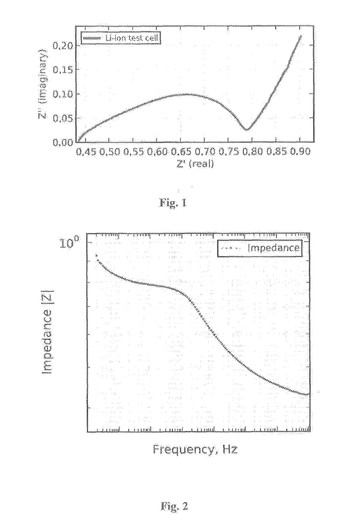 Electrochemical impedance spectroscopy in battery management systems