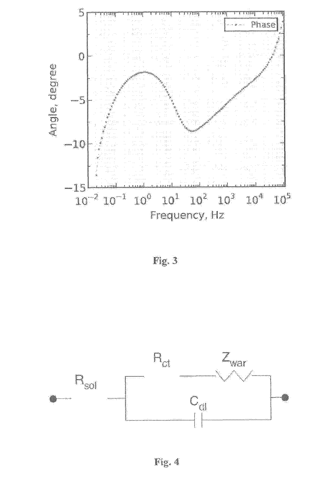 Electrochemical impedance spectroscopy in battery management systems