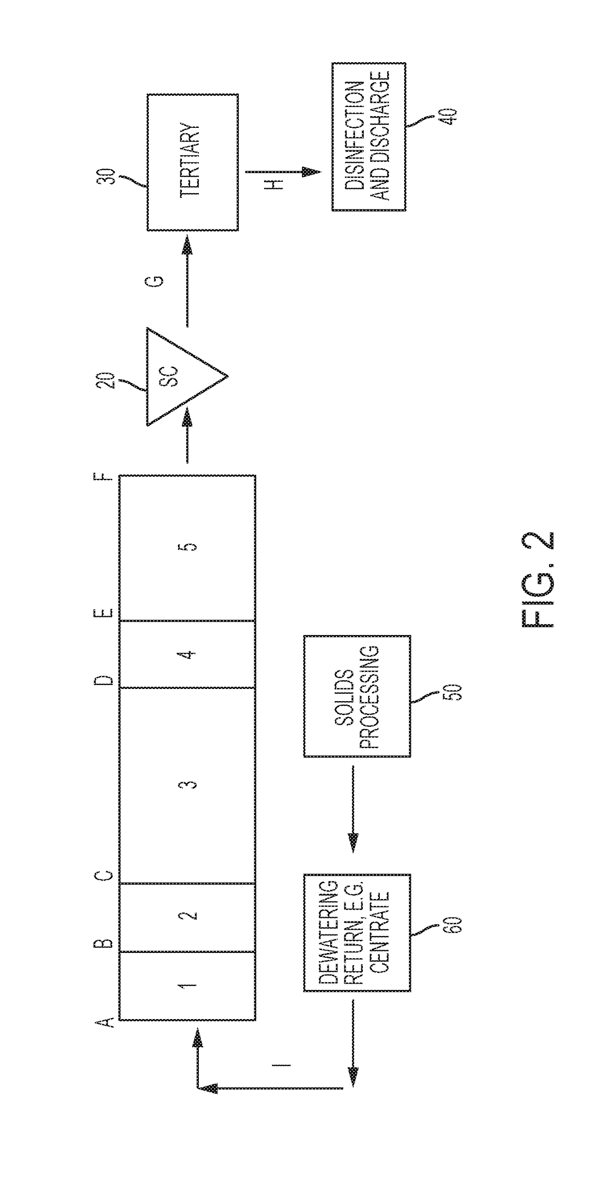 Control system for nitrogen and phosphorus removal