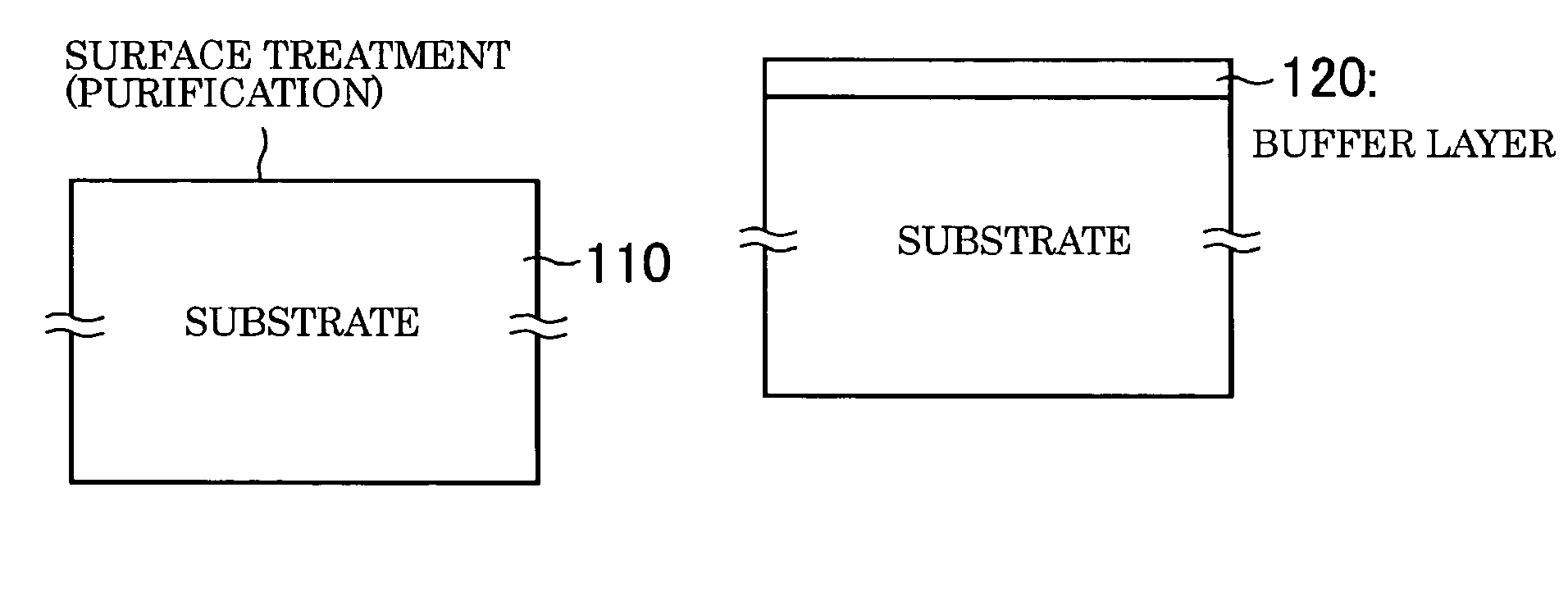 Process for producing gan substrate