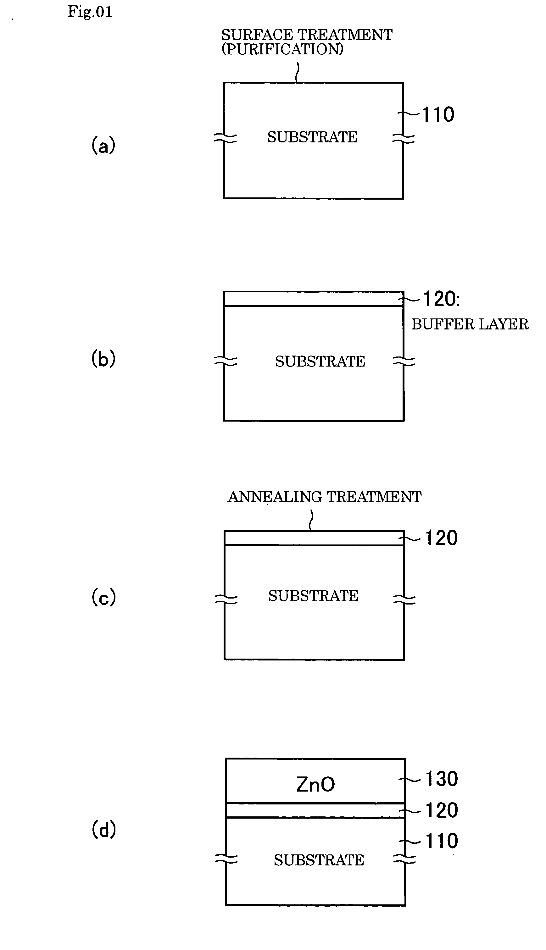 Process for producing gan substrate