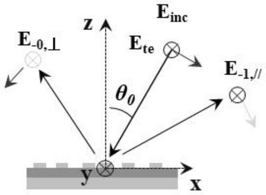 A displacement-encoded metasurface vector holographic element for novel anti-counterfeiting technology