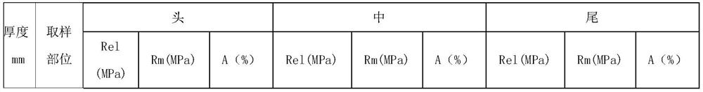 Rolling process of Ti-containing low alloy steel