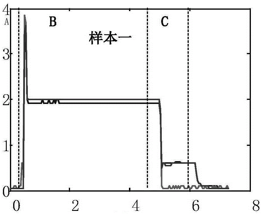 Feature extraction method for switch action current curve and switch fault diagnosis method