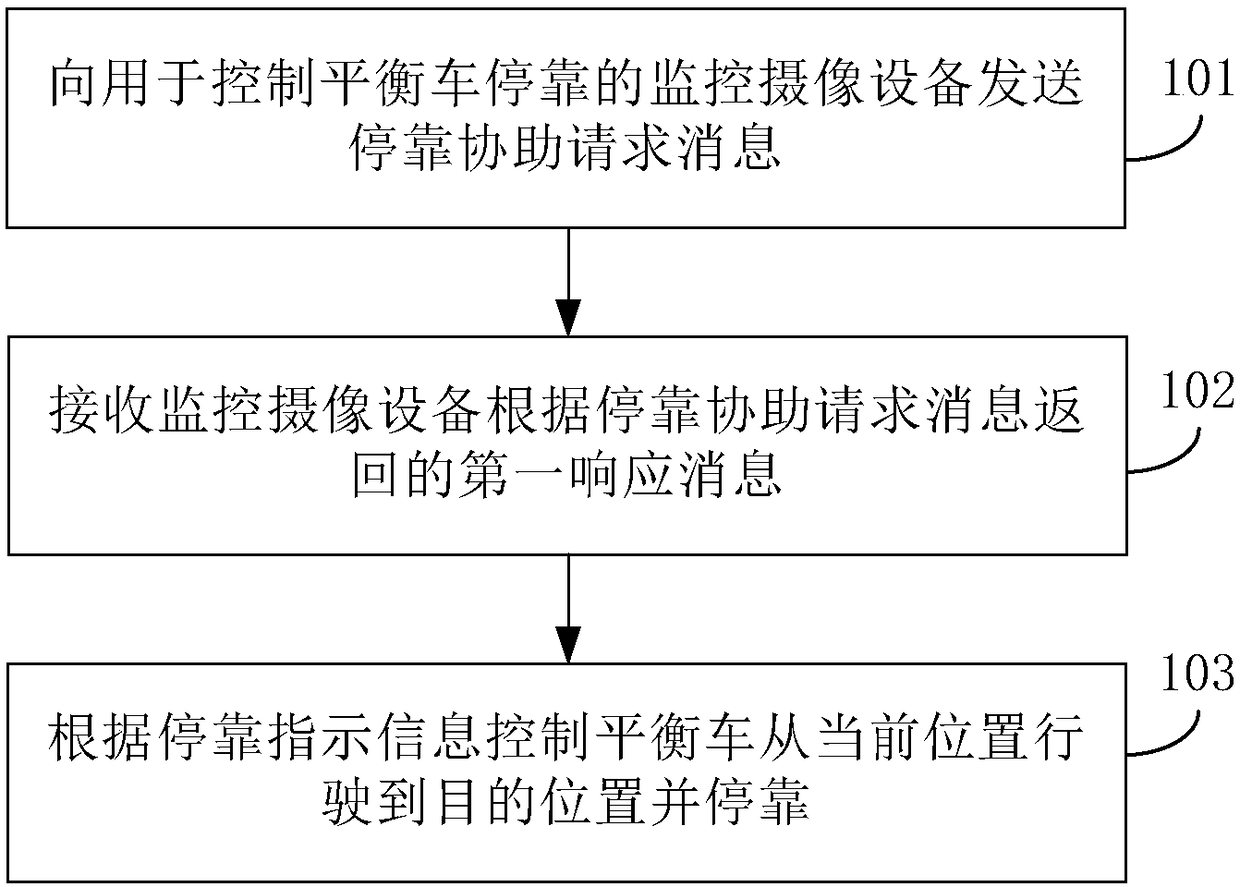 Method and device for controlling a balance car to stop