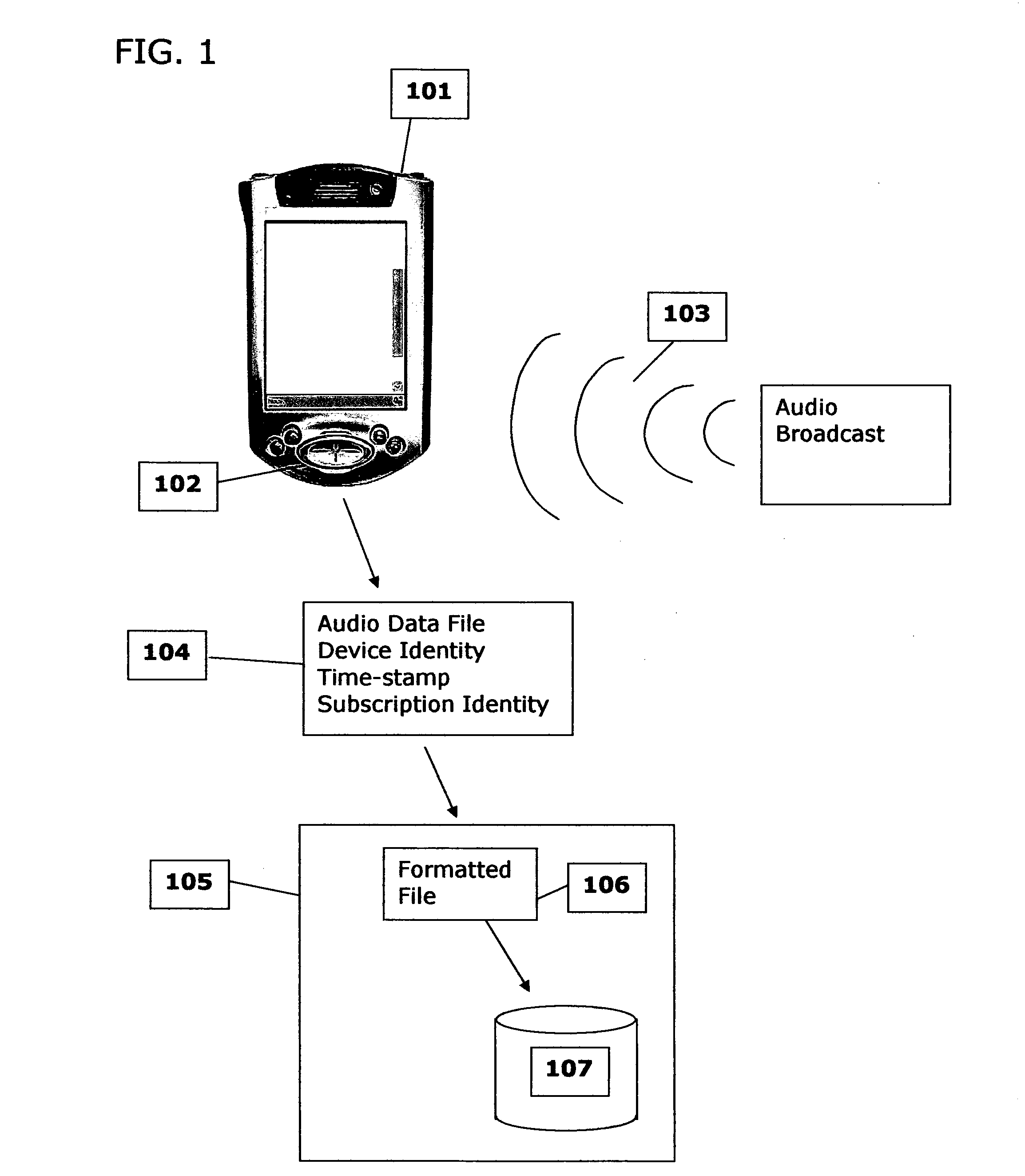 System and Method for Data Acquisition and Processing