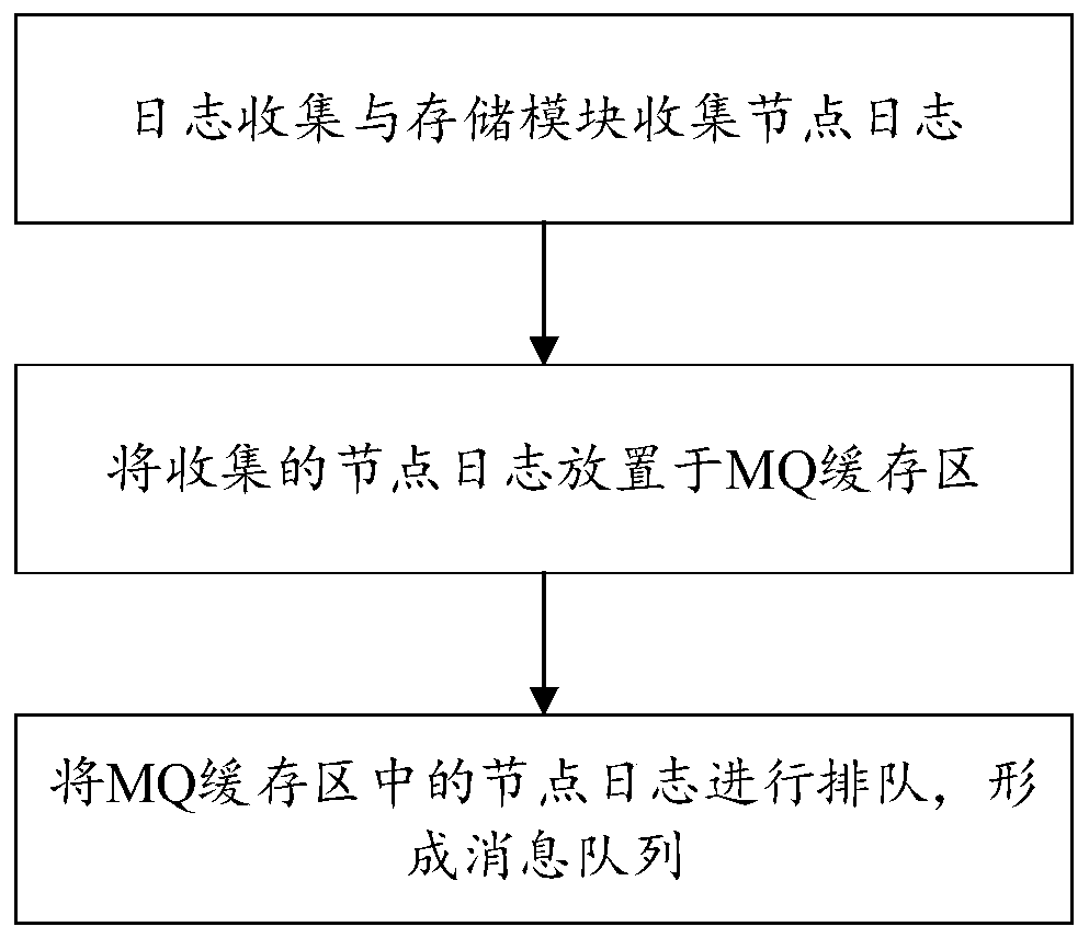 Full-link monitoring method, device and system based on block chain