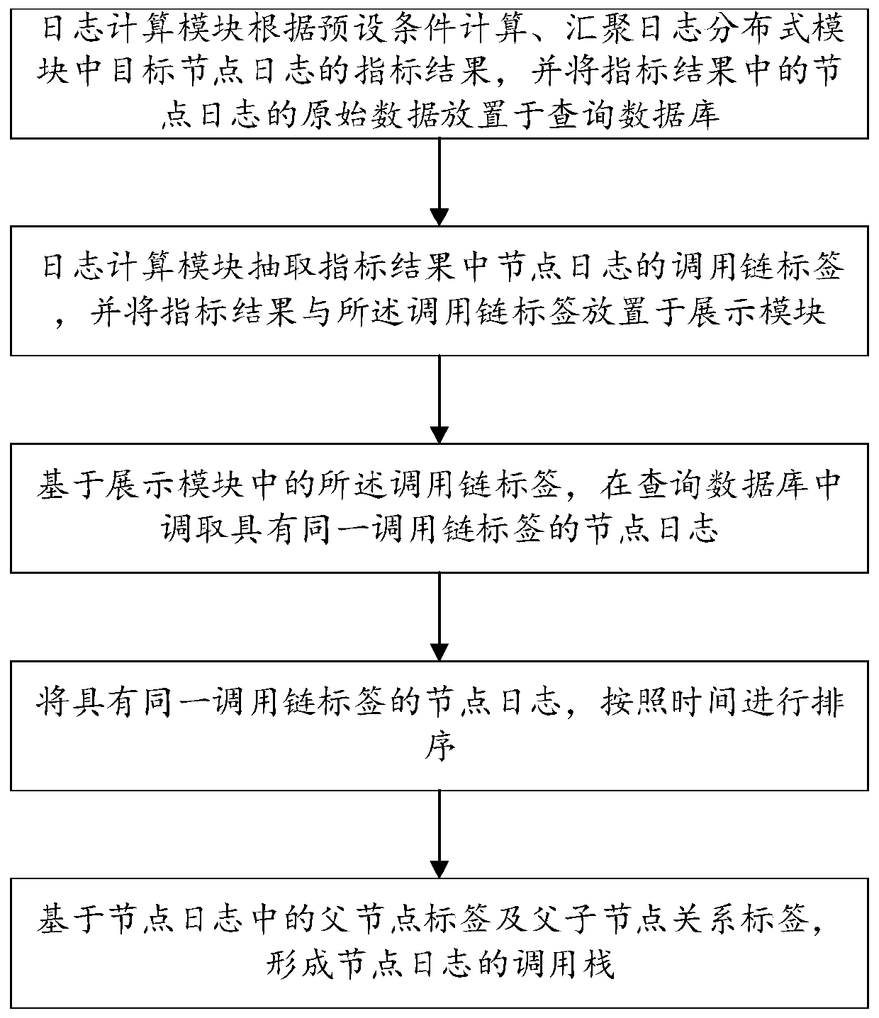 Full-link monitoring method, device and system based on block chain