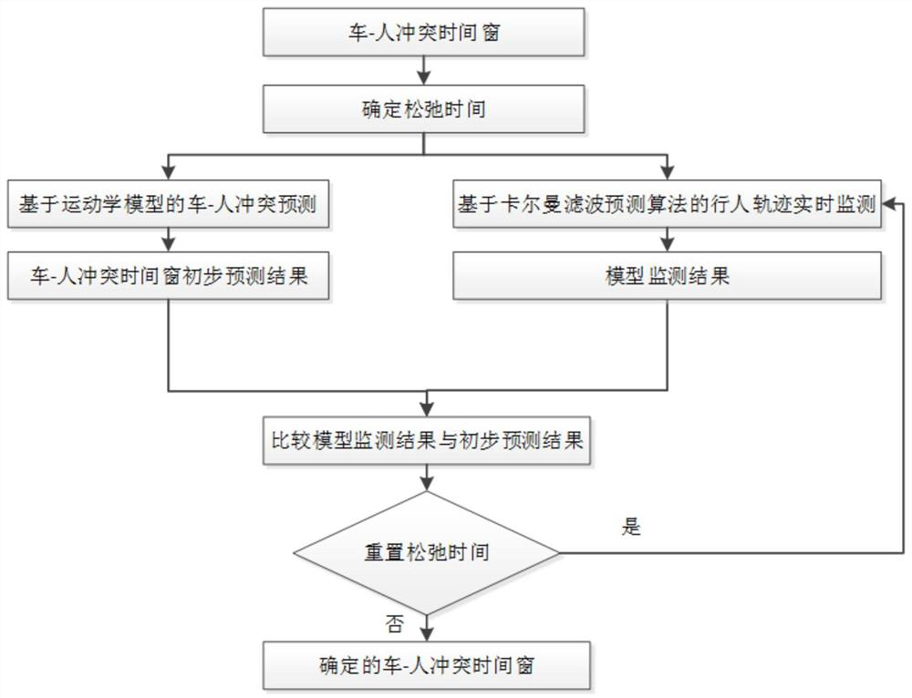 Highway pedestrian crossing time prediction method, system, equipment and medium