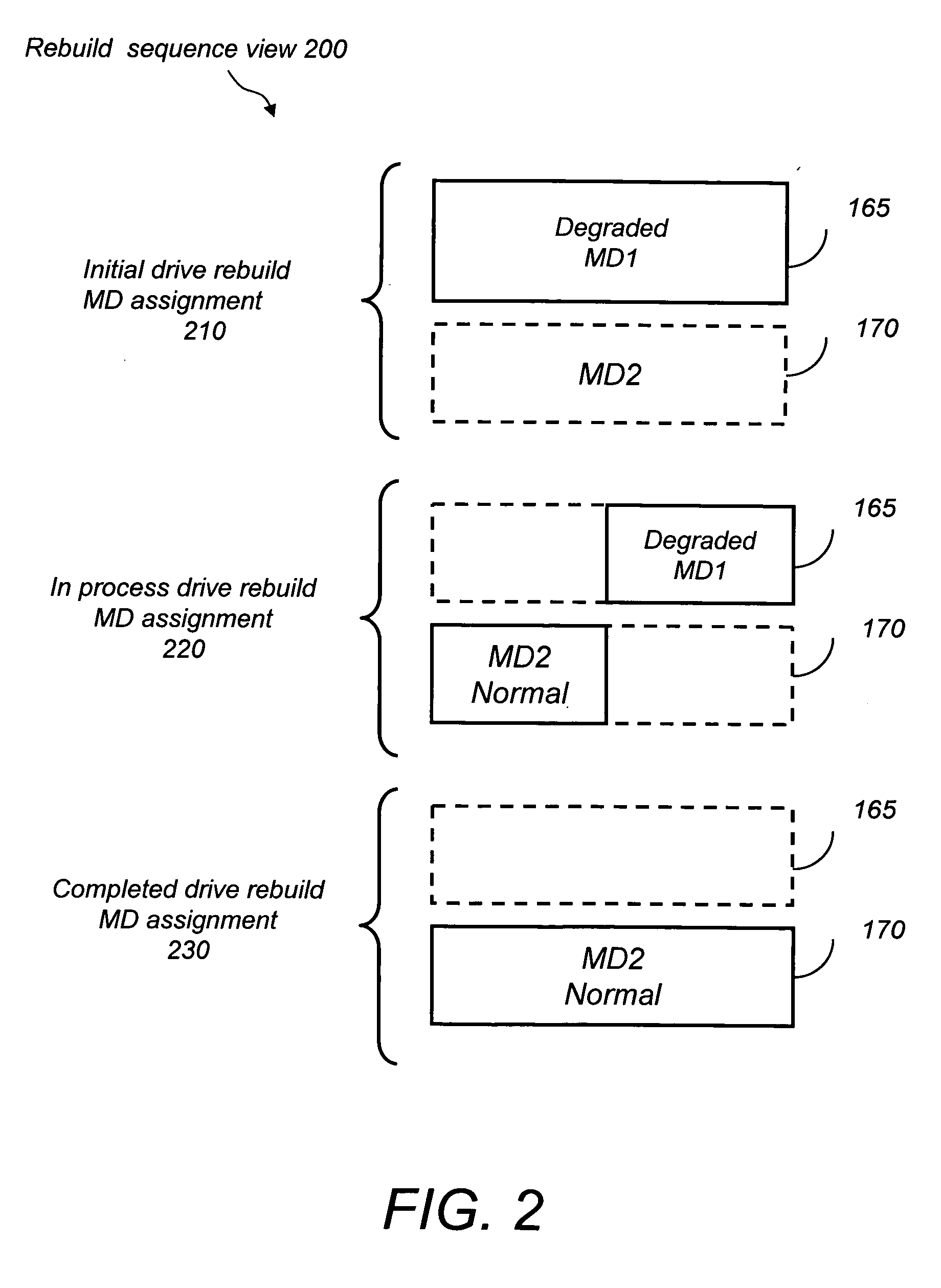 Method of controlling the system performance and reliability impact of hard disk drive rebuild