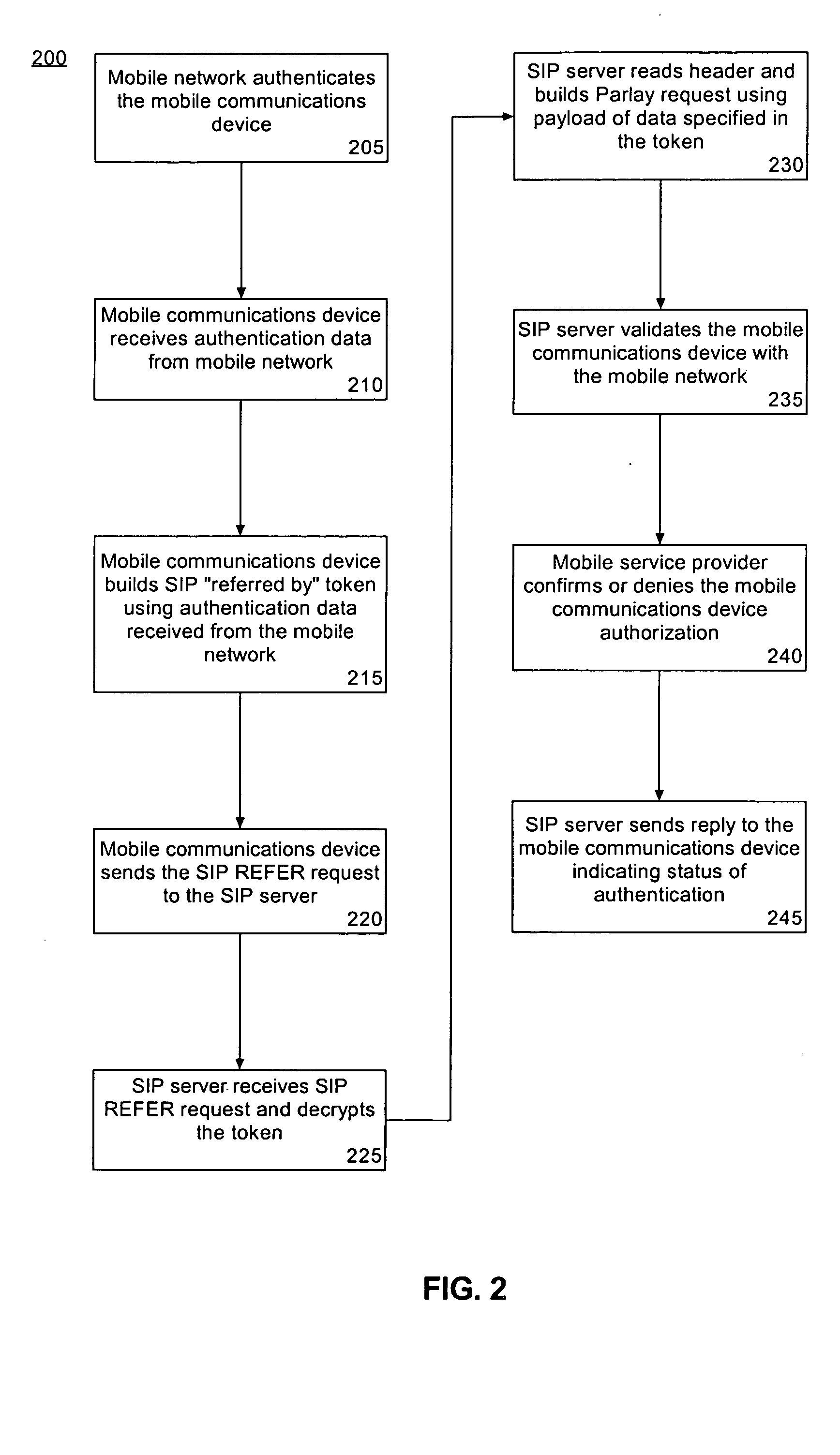 Authentication of mobile communication devices using mobile networks, SIP and Parlay