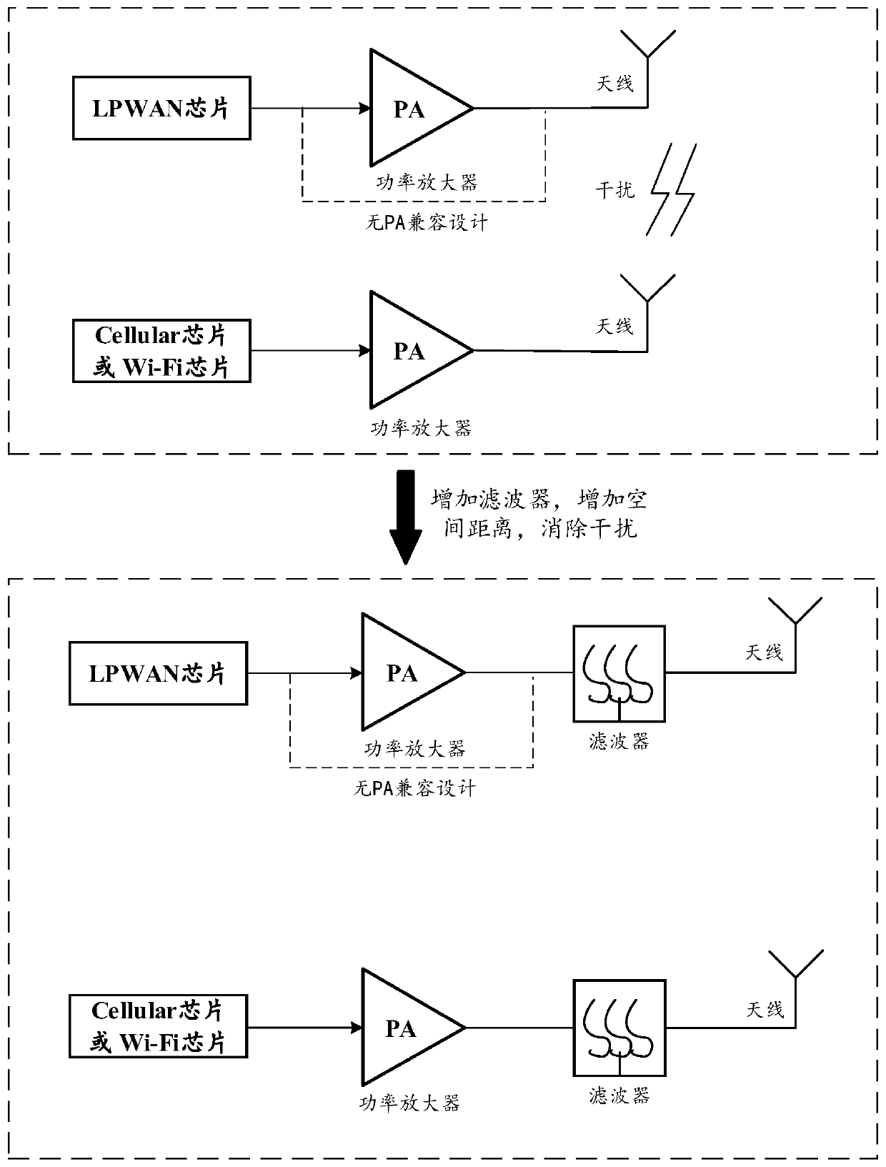 Communication interference adjustment control method and related product