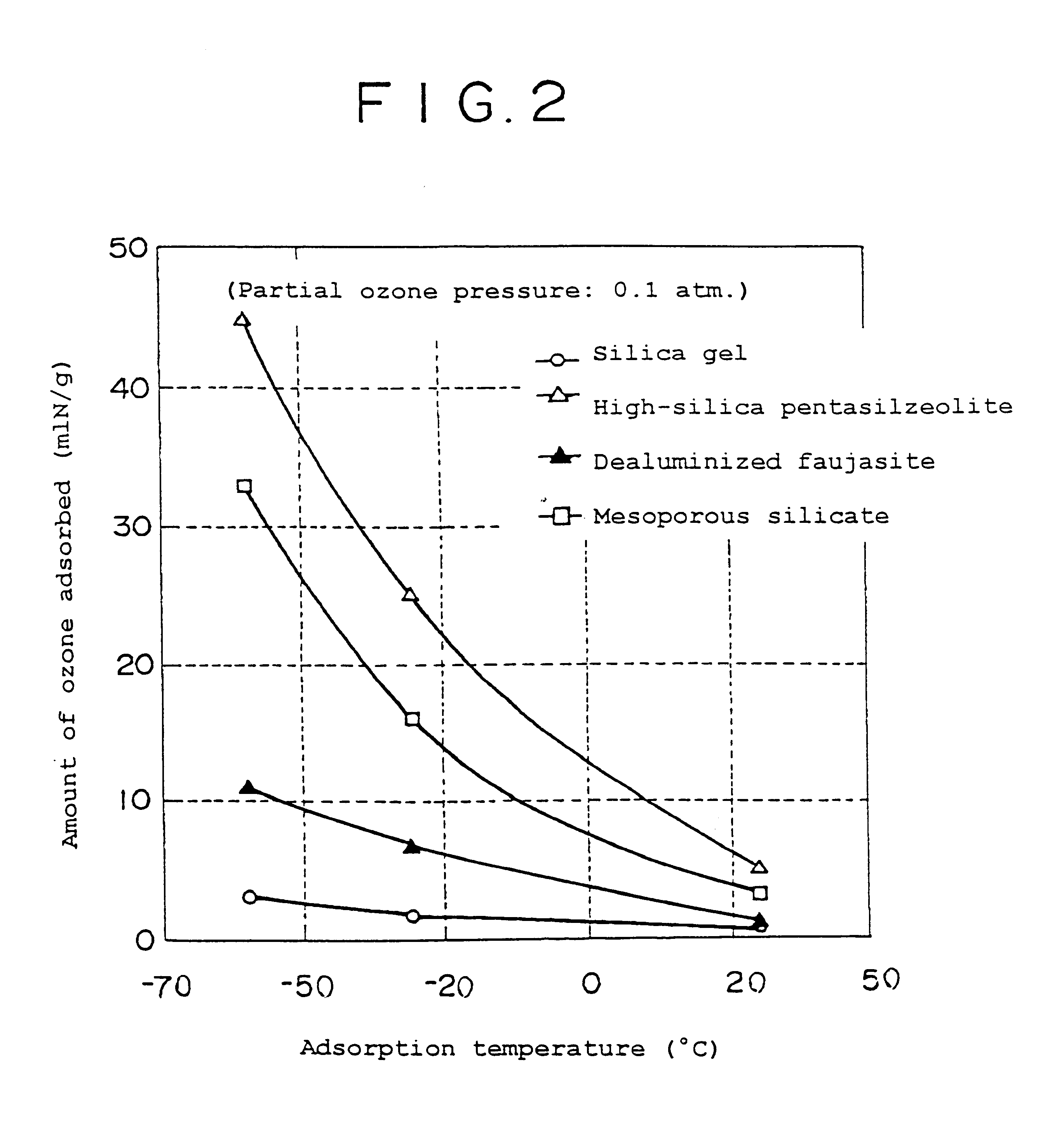 Ozone adsorbent, ozone-adsorbing molded product, and method of making same
