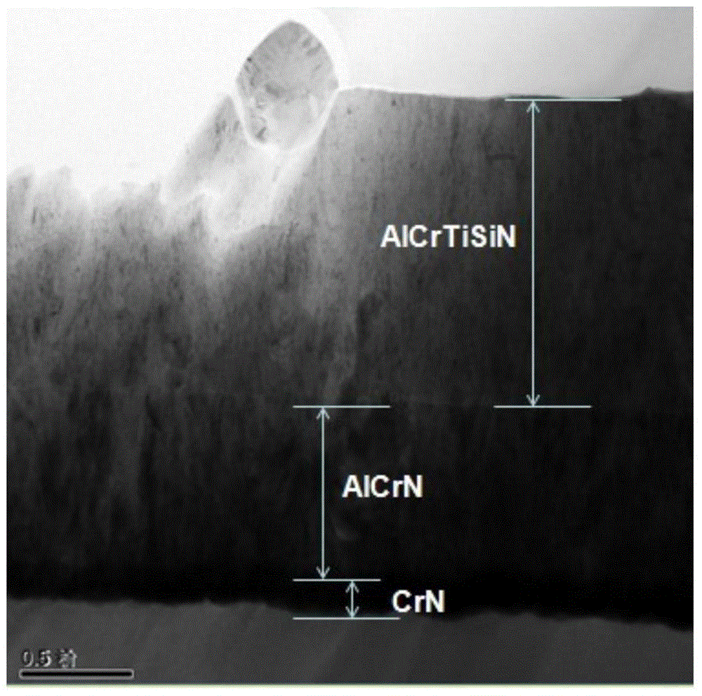 A medium-high temperature self-lubricating multi-arc ion plating multi-element gradient tool coating and its preparation method